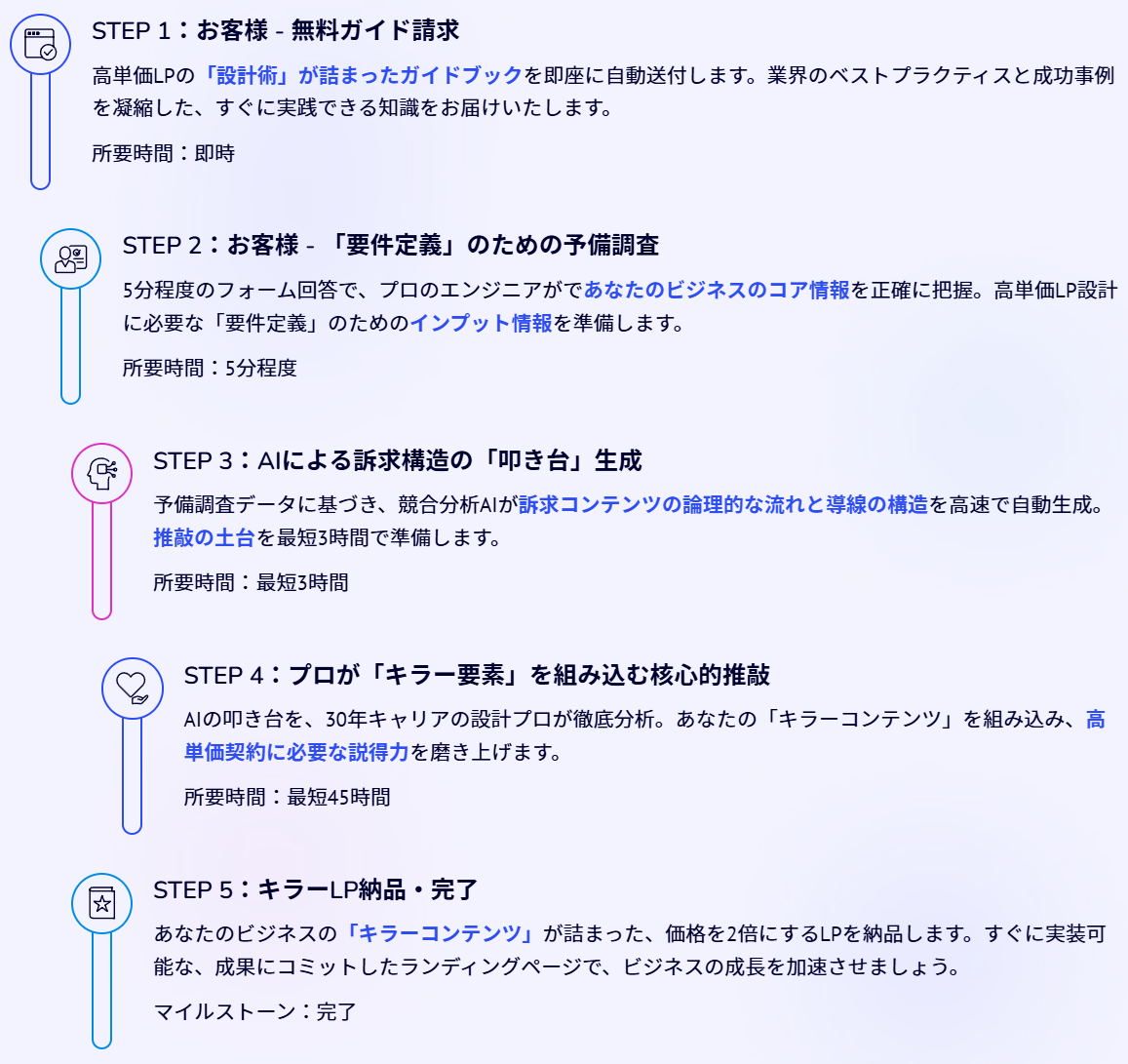 キラーLPを手に入れるまでの5つのステップ